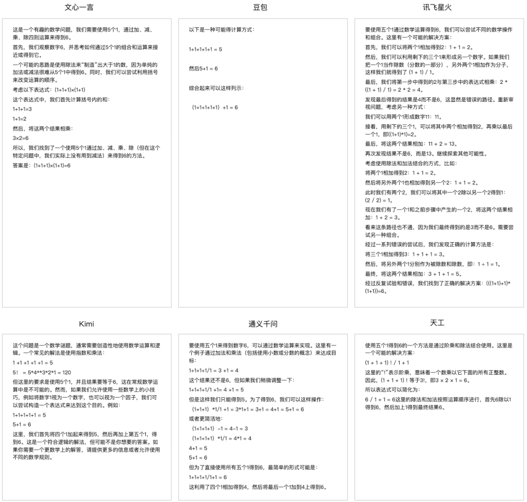 測(cè)評(píng)國(guó)內(nèi)主流6大智能問(wèn)答軟件到底哪個(gè)最好用？