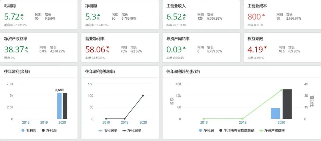 一文讲透：财务BI及指标体系的搭建