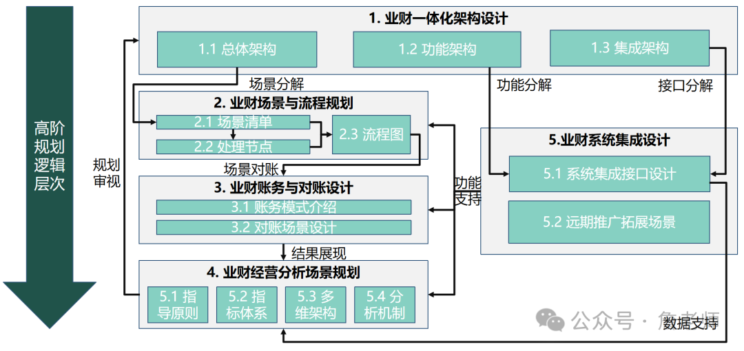 什么領域/方向的產品經理既有發展前景又能做的長久