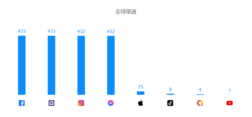 兩款爆火海外的修圖應(yīng)用月流水超百萬，廢片修復(fù)、AI改圖受追捧