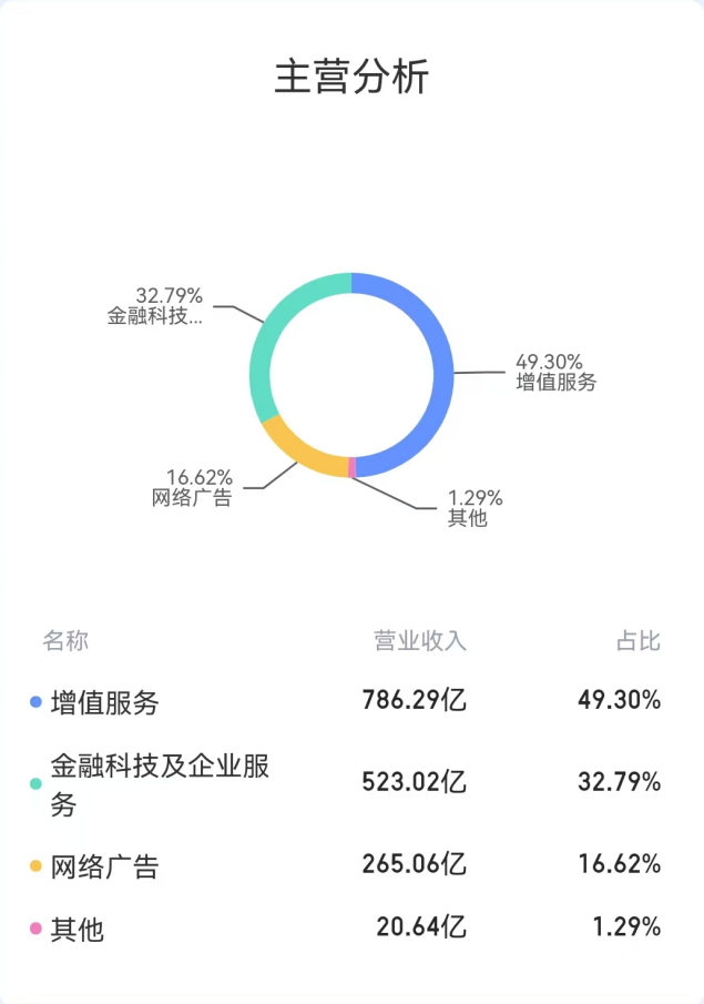 誤解“騰訊文件助手”，離離原上譜