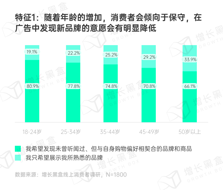 品牌破圈會是一個偽命題嗎？我們替你問了1800名消費者