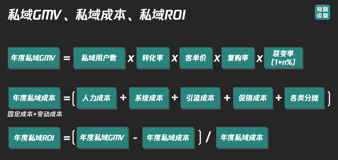 9000字實操干貨！全面講清私域數據落地痛點和搭建思路