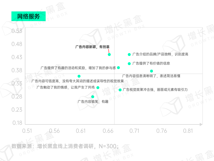 品牌破圈會是一個偽命題嗎？我們替你問了1800名消費者