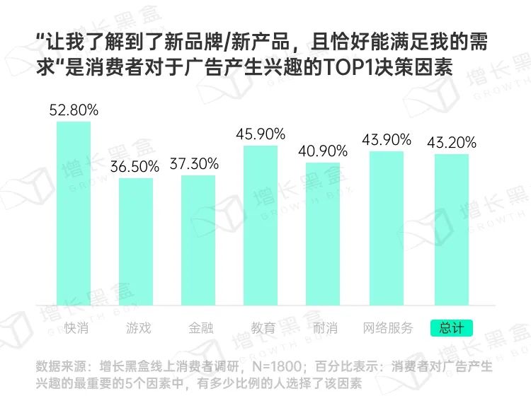 品牌破圈會是一個偽命題嗎？我們替你問了1800名消費者