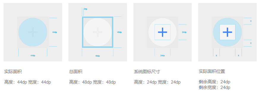 Axure PR 9 移動(dòng)端設(shè)計(jì)規(guī)范