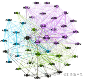 全球專利數據怎么玩才有趣？之 共現圖譜（二）