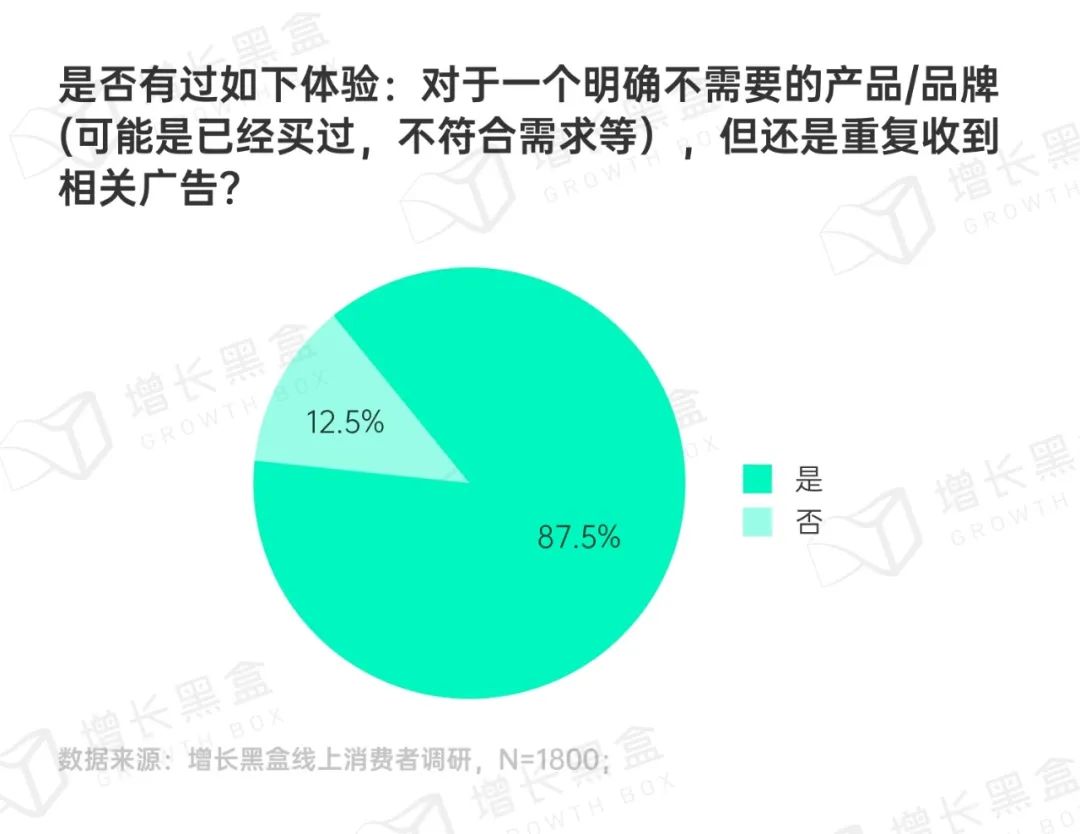 品牌破圈會是一個偽命題嗎？我們替你問了1800名消費者