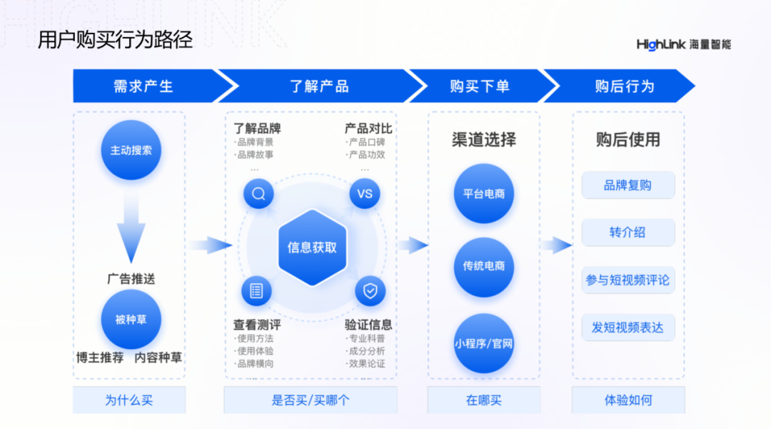 不做打折活動實現私域GMV10倍增長，美妝品牌如何做私域運營？