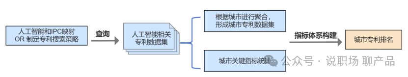 全球专利数据怎么玩才有趣？之 技术含金量的评价方法 （一）