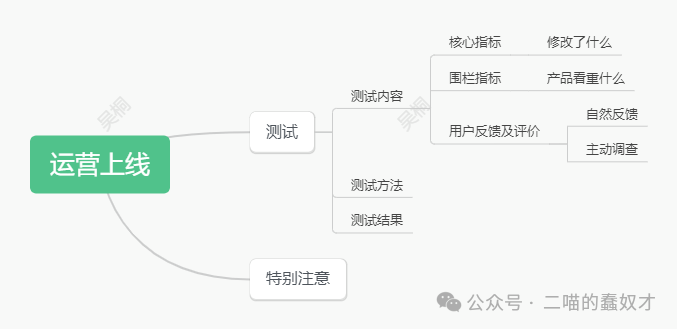 完全基于個人理解的海外產品運營-上線測試