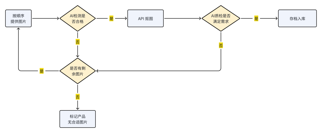 AI经验总结丨如何用好AI来赋能个人和企业（万字篇）