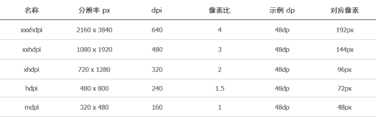 Axure PR 9 移動(dòng)端設(shè)計(jì)規(guī)范