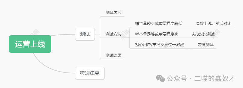 完全基于個人理解的海外產品運營-上線測試