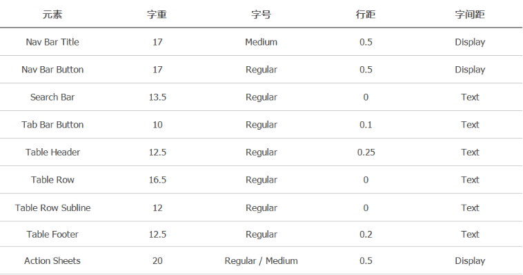 Axure PR 9 移動(dòng)端設(shè)計(jì)規(guī)范