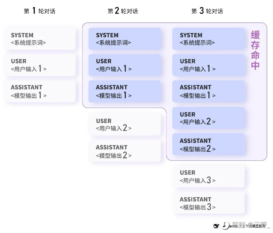 AI經驗總結丨如何用好AI來賦能個人和企業（萬字篇）