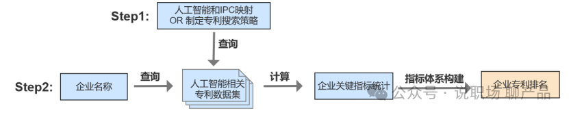 全球專利數據怎么玩才有趣？之 技術含金量的評價方法 （一）