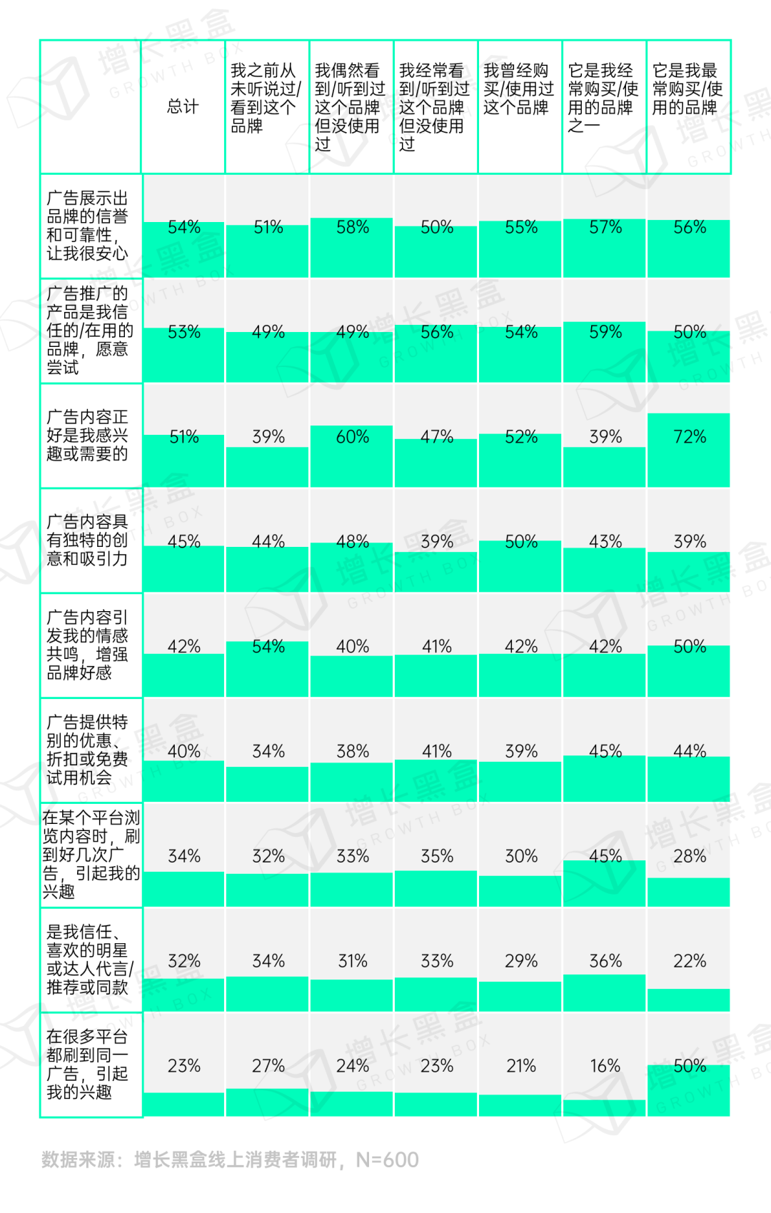 品牌破圈會是一個偽命題嗎？我們替你問了1800名消費者