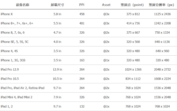 Axure PR 9 移動(dòng)端設(shè)計(jì)規(guī)范