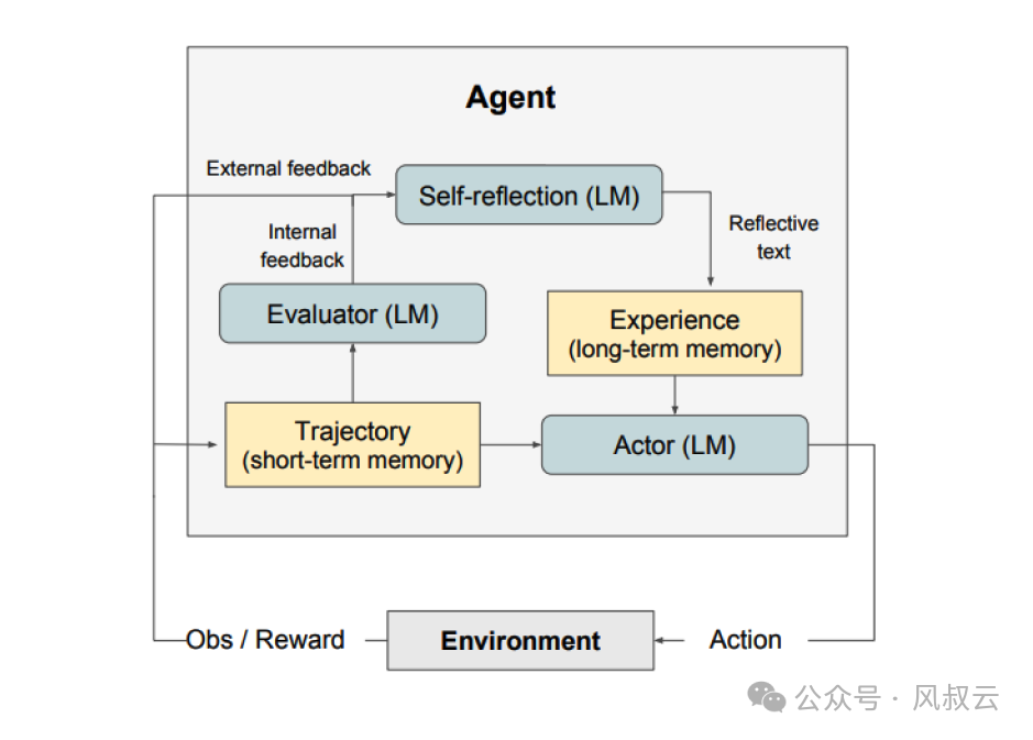 AI大模型实战篇：LATS，可能是目前最强的AI Agent设计框架