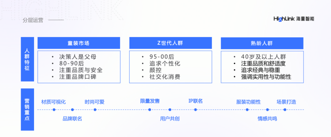 會員貢獻率達60%？鞋服品牌如何通過私域提高復購率