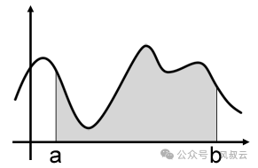 AI大模型實戰(zhàn)篇：LATS，可能是目前最強的AI Agent設(shè)計框架