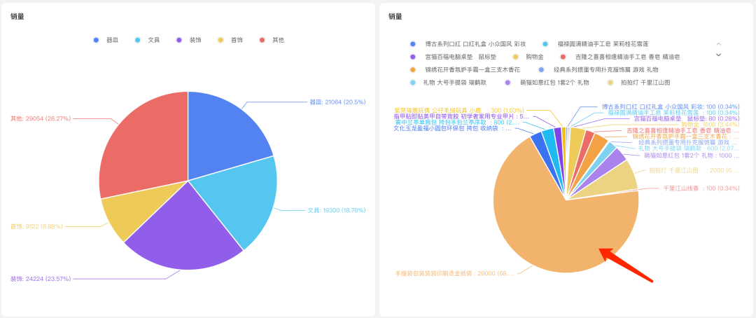 有手就行，小白入门数据分析