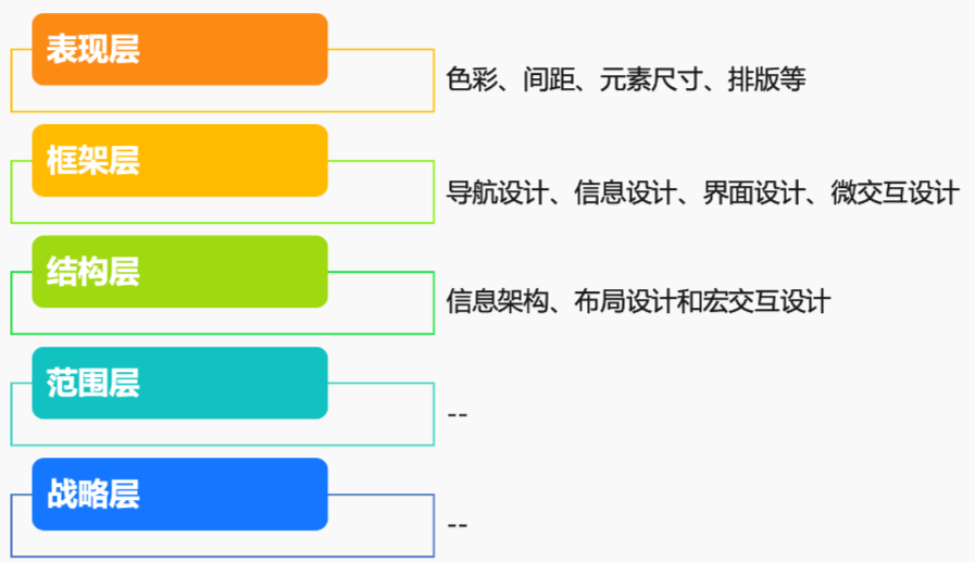 新鮮有記憶點的C端產品設計