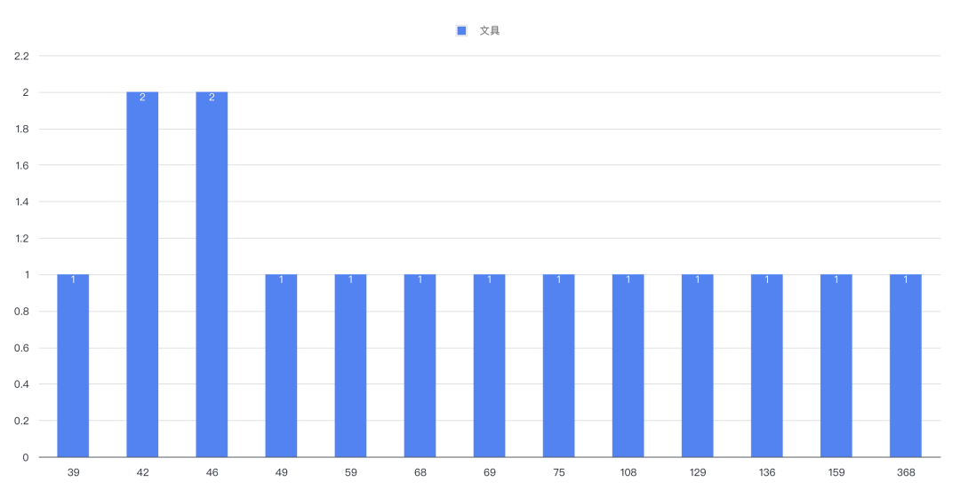 有手就行，小白入门数据分析