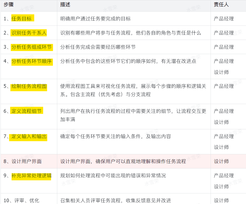 新鮮有記憶點的C端產品設計