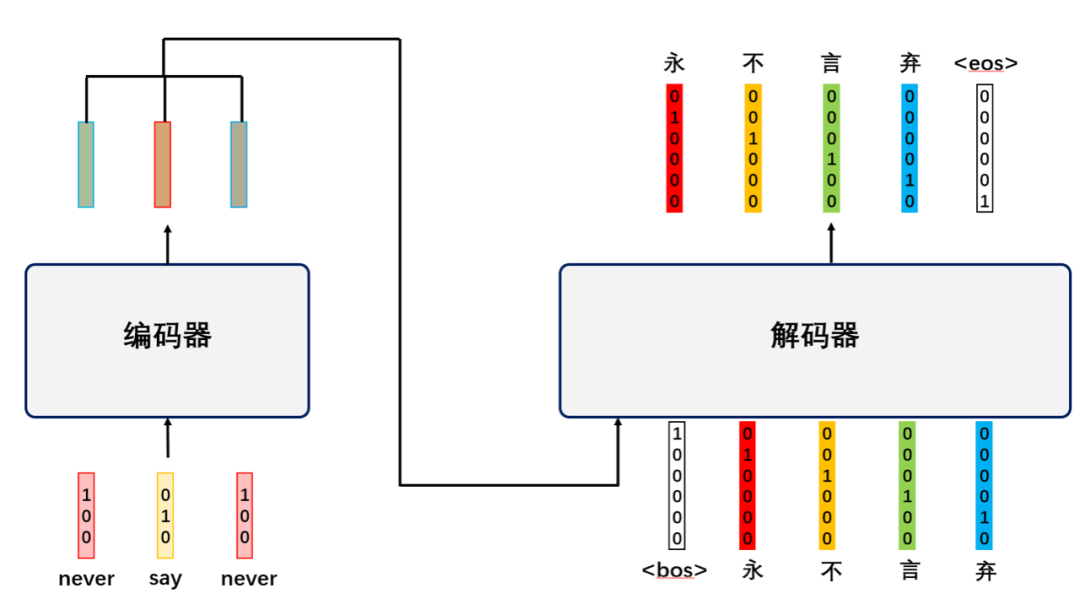 大模型到底是什么？小白也能看懂的科普贴