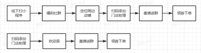 百万私域用户，月销售额近1000万，新茶饮霸王茶姬私域运营拆解