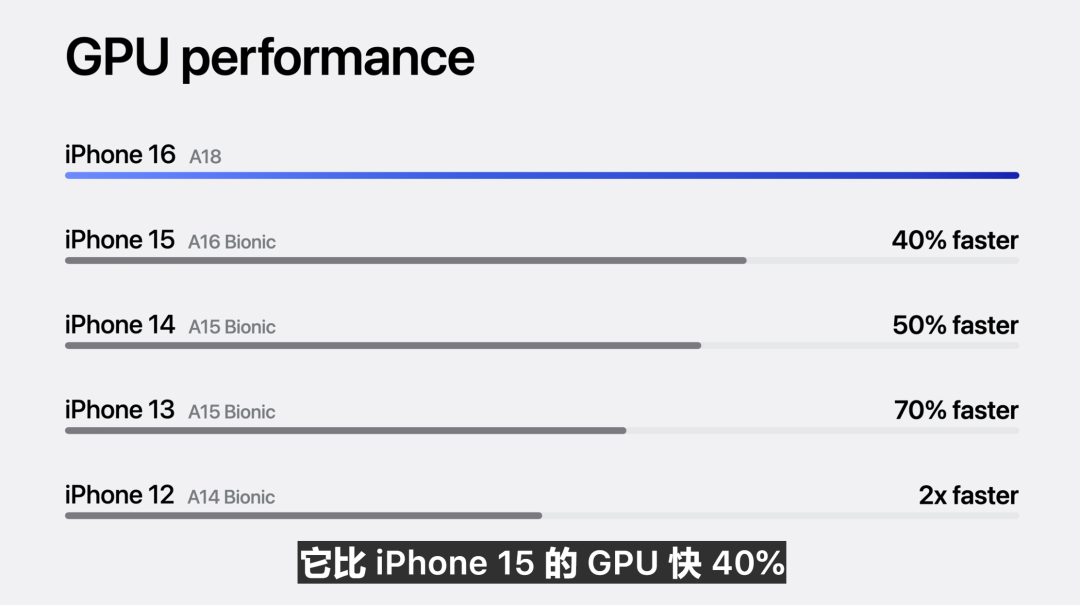 iphone16的AI能力最全面解析，第一手内容都在这了！