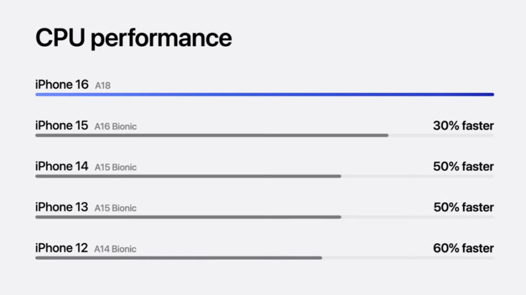 iphone16的AI能力最全面解析，第一手内容都在这了！