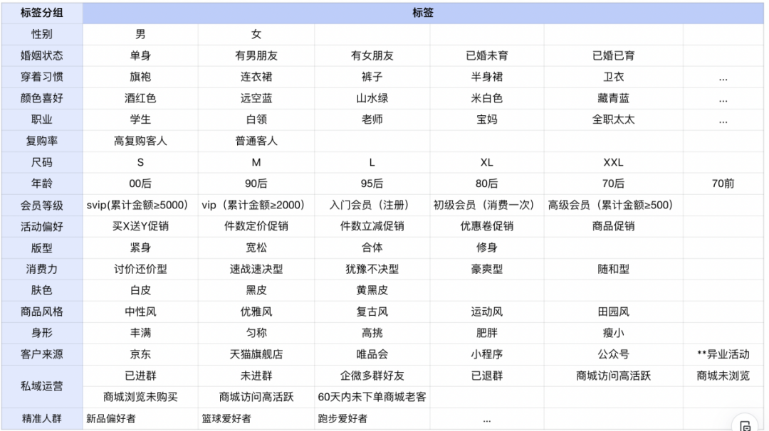 会员贡献率达60%？鞋服品牌如何通过私域提高复购率