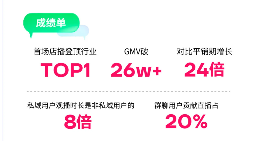 重磅：群聊正在让小红书私域狂飙！一文解析小红书私域运营方法