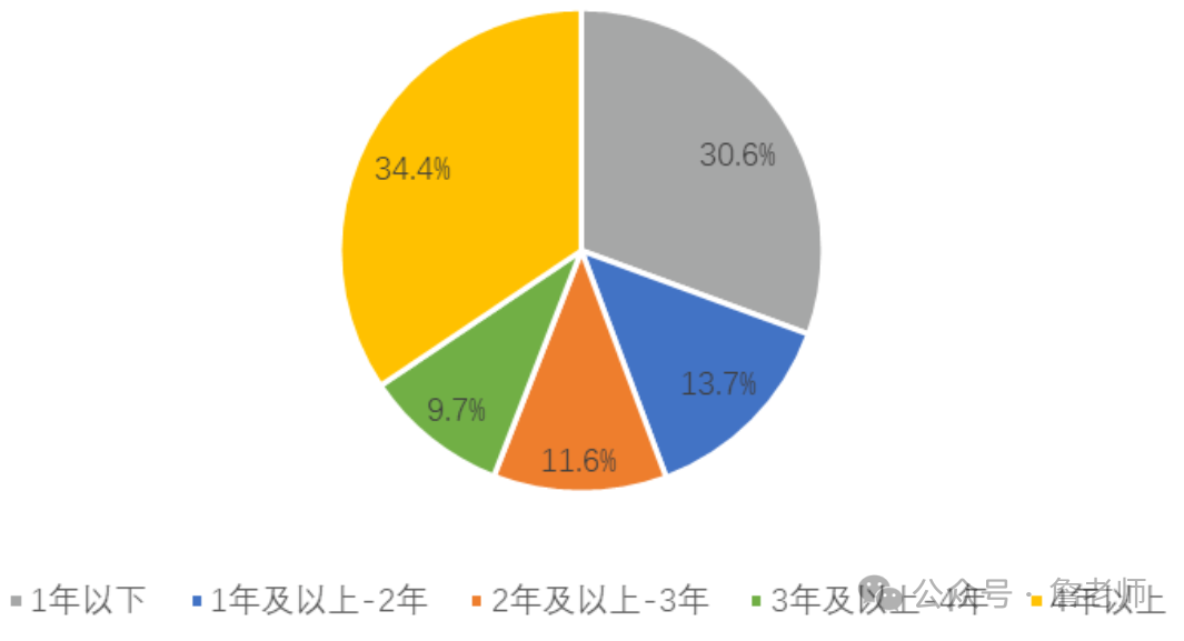 美容院门店会员数字化营销运营方案