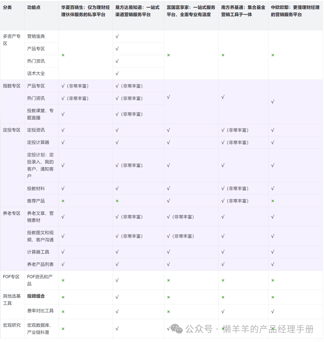 產品經理視角：構建理財產品營銷材料搜索平臺的思考-系列第二篇