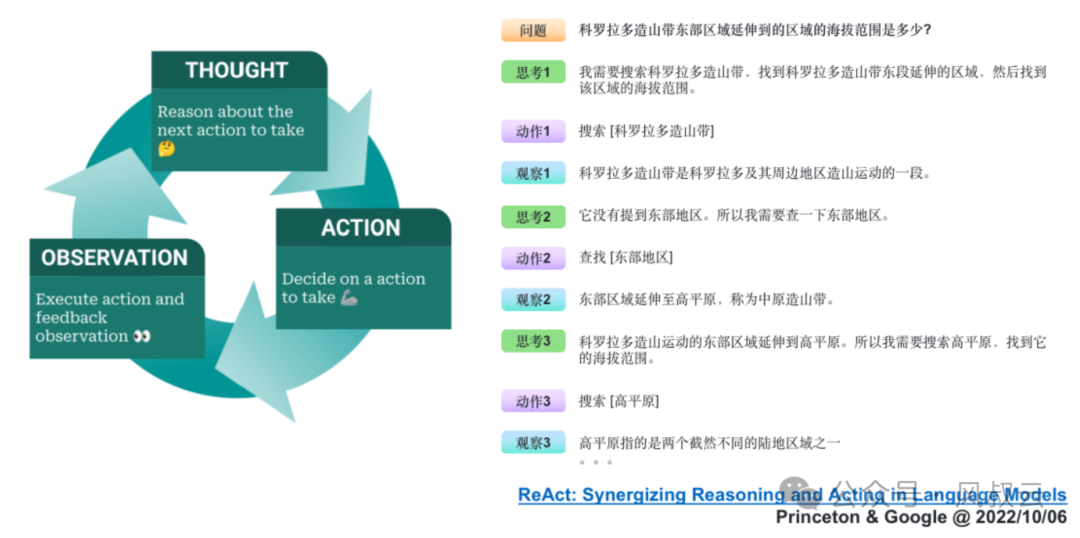 AI大模型實戰(zhàn)篇：LATS，可能是目前最強的AI Agent設(shè)計框架