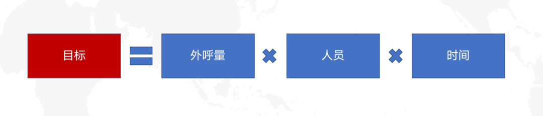 存量客戶遷移，一文說清銀行企微外呼獲客這件事