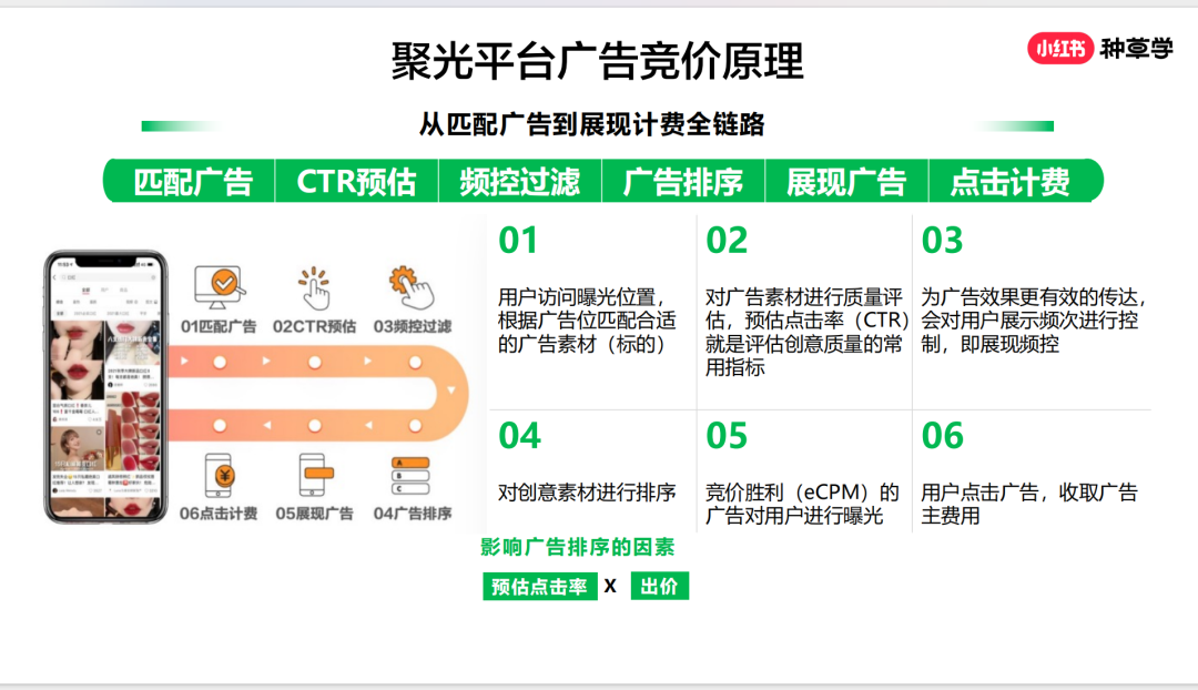 中小商家要不要做小红书聚光投放？