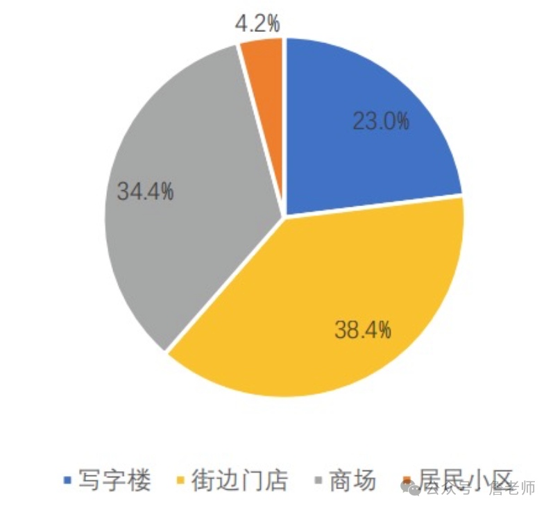 美容院门店会员数字化营销运营方案