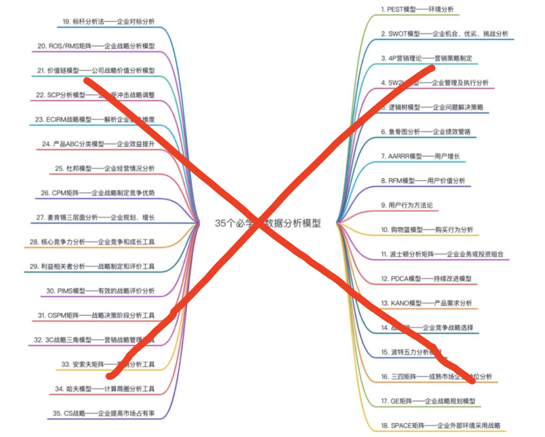 有手就行，小白入门数据分析