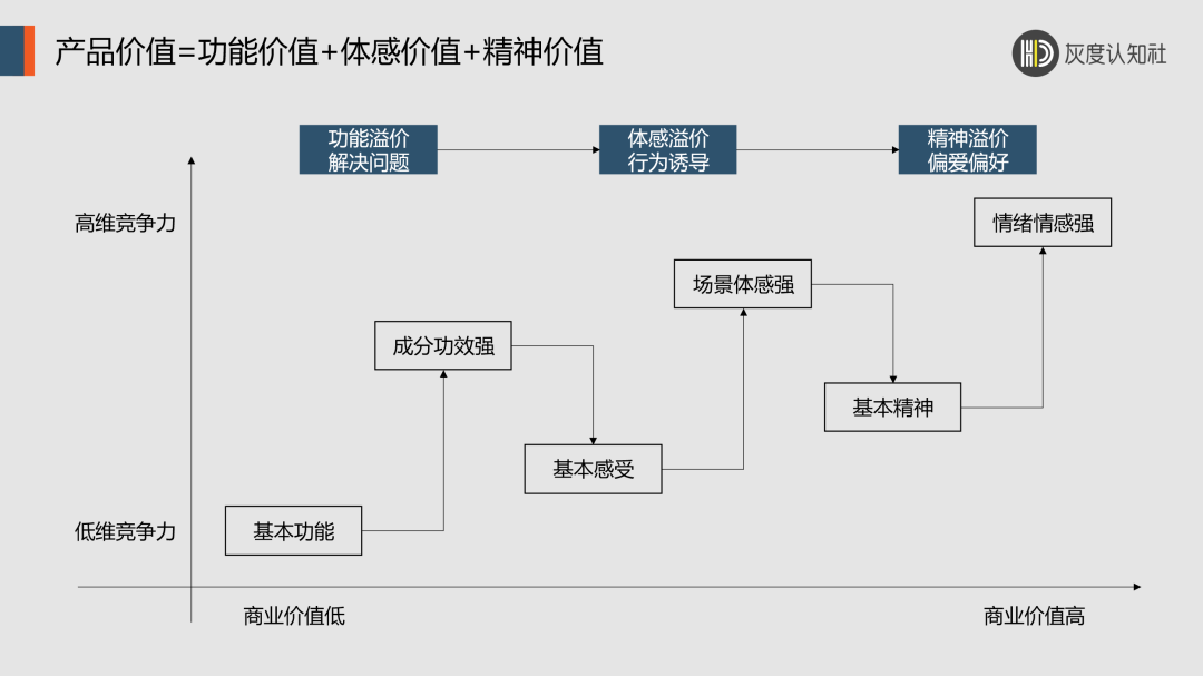 戰(zhàn)略大單品的底層邏輯