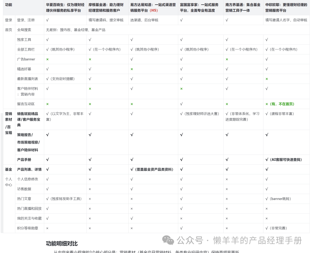 产品经理视角：构建理财产品营销材料搜索平台的思考-系列第二篇