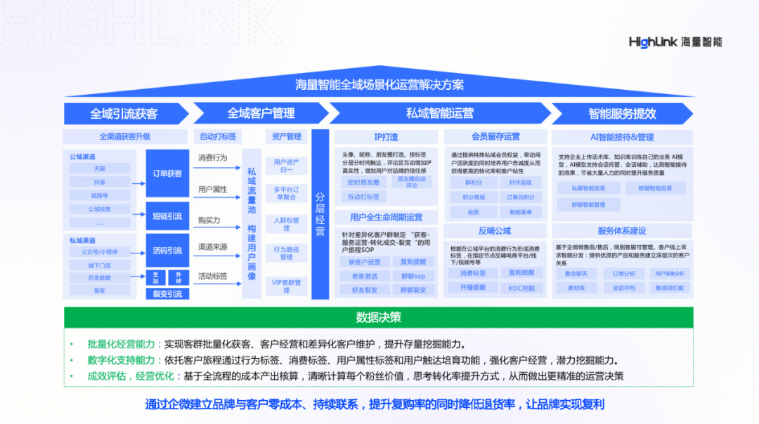 會員貢獻率達60%？鞋服品牌如何通過私域提高復購率