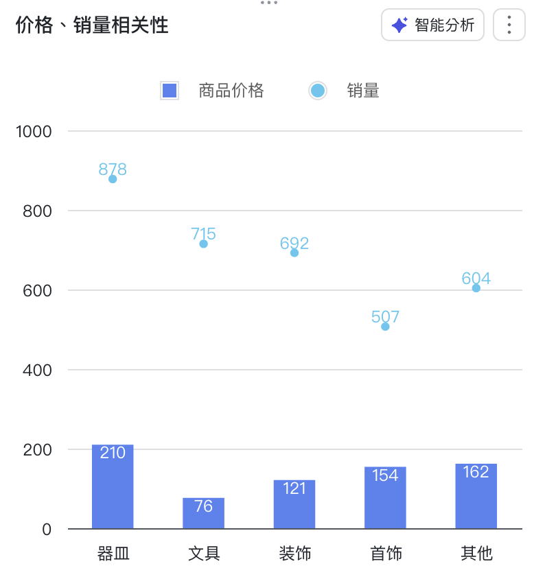 有手就行，小白入门数据分析