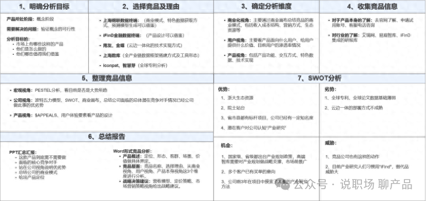 用情景模擬法總結(jié)競(jìng)品分析的SOP