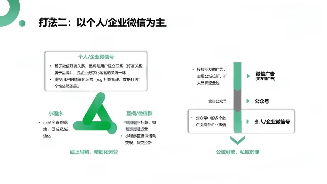 私域运营中用户运营阵地建设以及场景组合策略