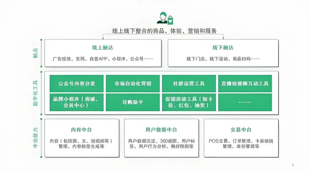 私域运营指南：全面解读私域体系搭建与运营流程，搭建高效转化私域闭环